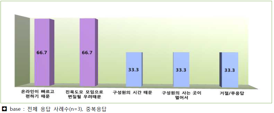 커뮤니티 연관된 해외 커뮤니티