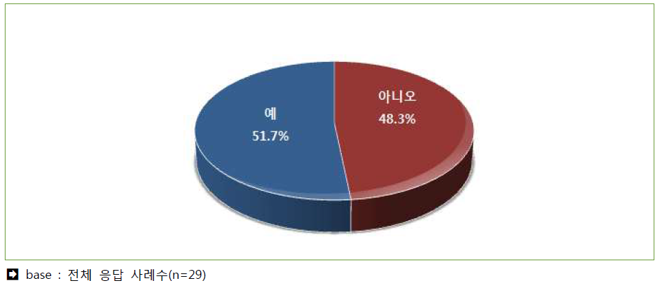 커뮤니티 연관된 해외 커뮤니티