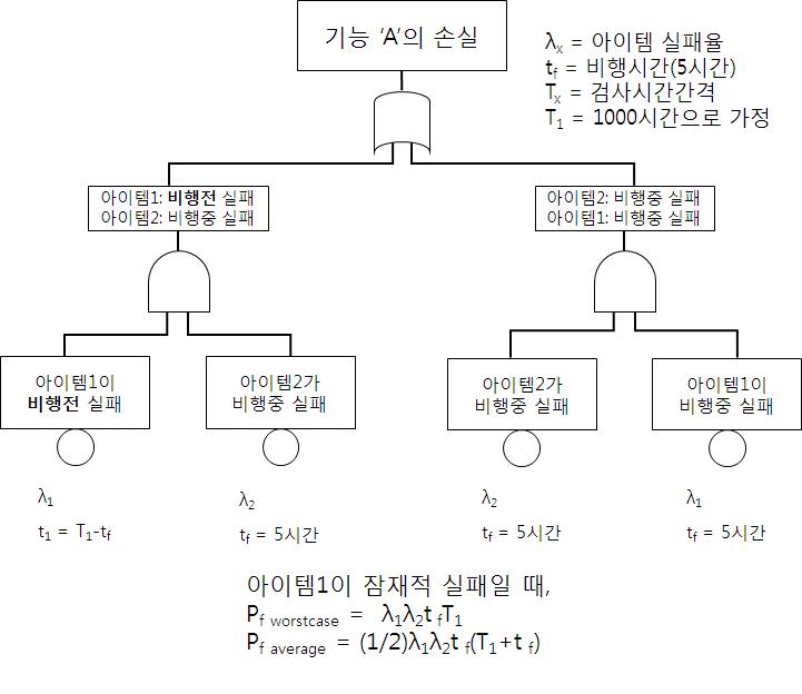 정량적 분석의 예