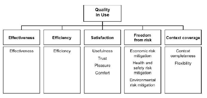 ISO/IEC 25022 Quality in Use