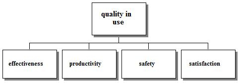 ISO/IEC 9126-4 Quality in Use