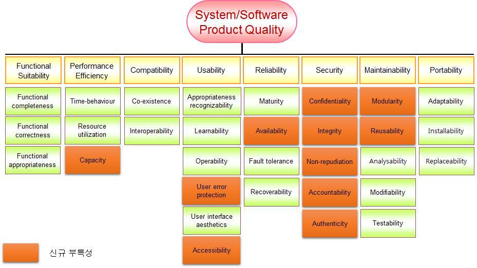 ISO/IEC 25023 System/Software 품질모델