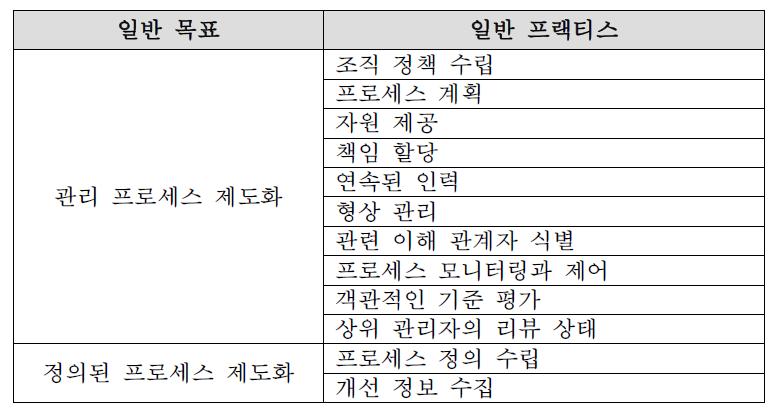 일반 목표의 종류