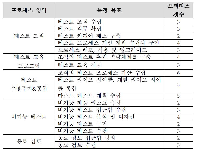 레벨 3 특정 목표의 종류