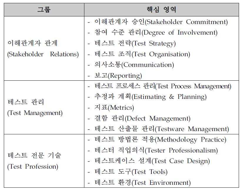 TPI next의 핵심 영역