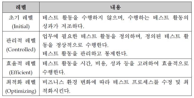 TPI next의 핵심 영역