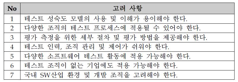 한국형 테스트 성숙도 모델 개발 시 고려 사항