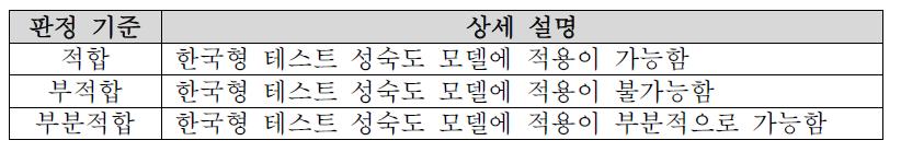 적합도 판정 기준