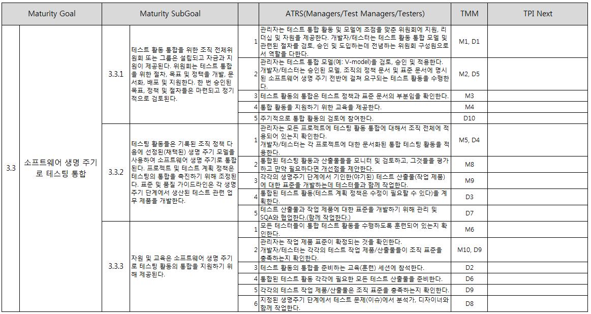 레벨 3 성숙도 목표 3.3의 최종 결과