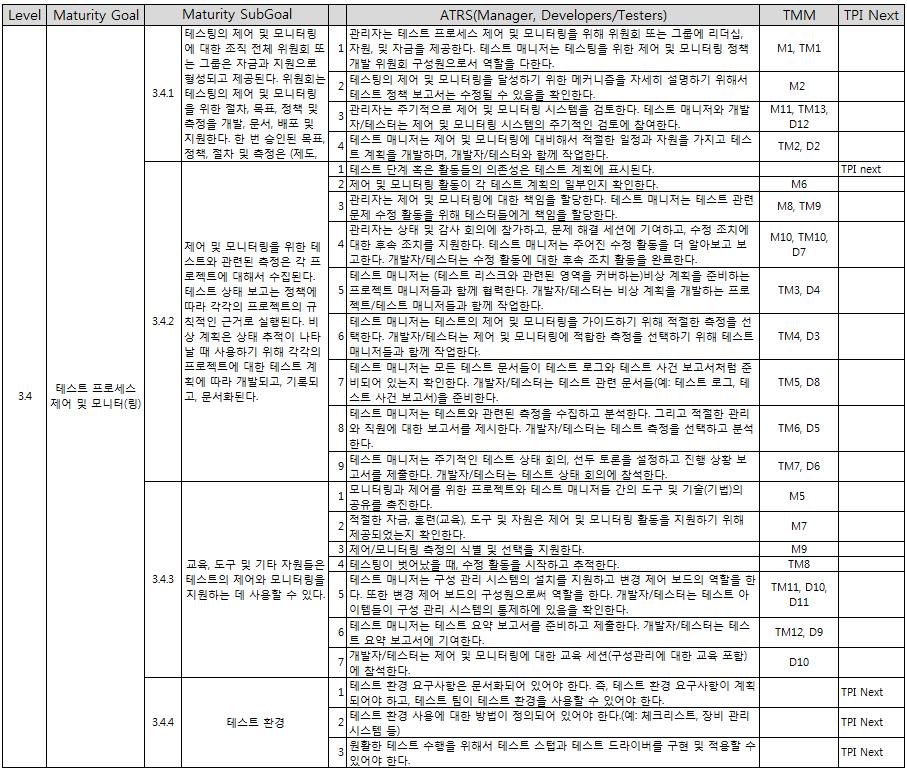 레벨 3 성숙도 목표 3.4의 최종 결과