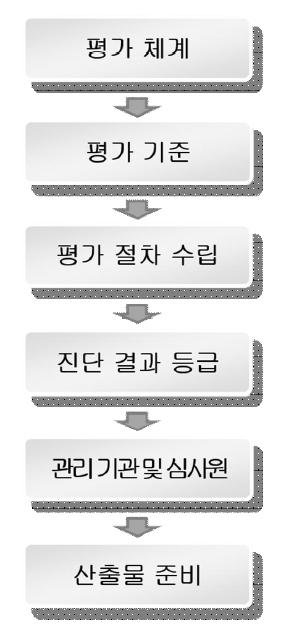 가이드 구축 방안