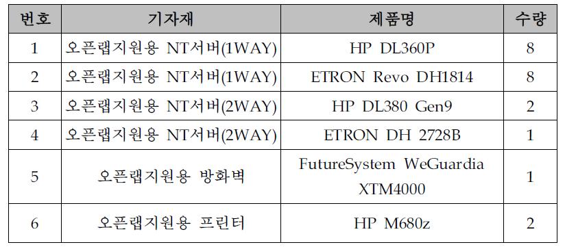 Open Lab 신규 도입 기자재 현황