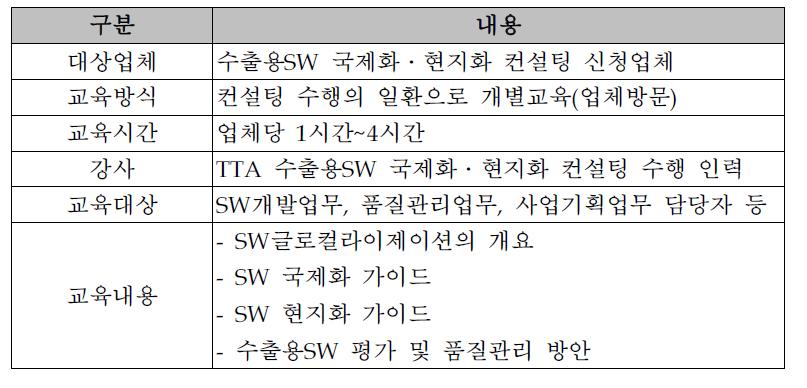 SW 글로컬라이제이션 교육의 개요