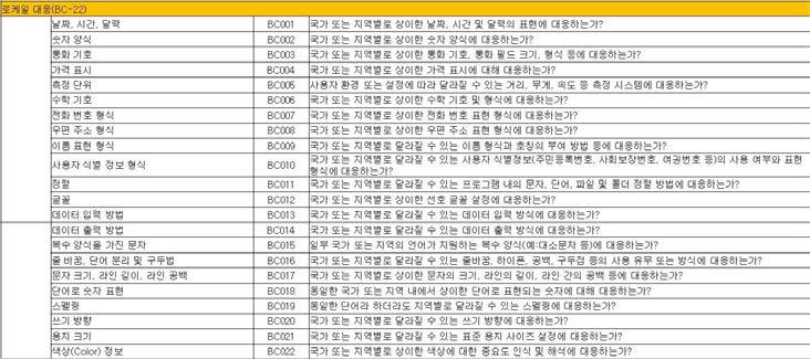 로케일 대응 진단 항목