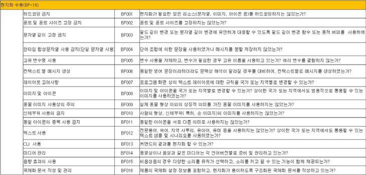 현지화 수용성 진단 항목