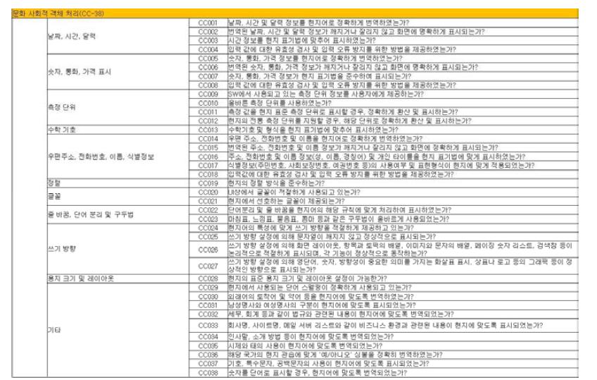 문화적‧사회적 객체 처리 진단 항목