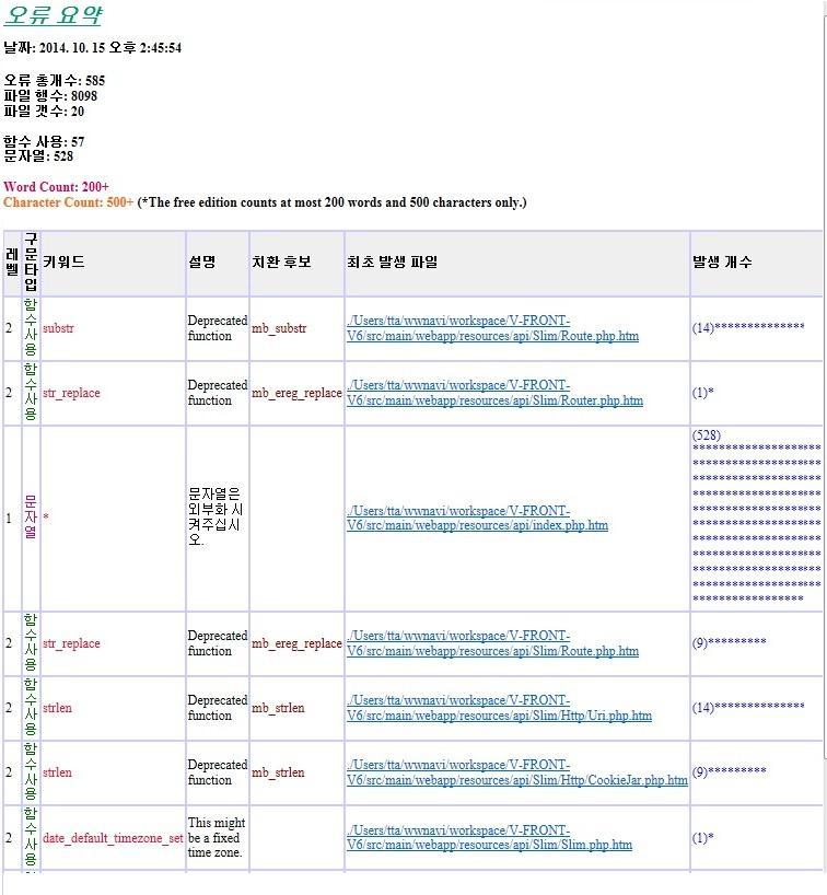 국제화 프로그래밍 오류 진단의 예