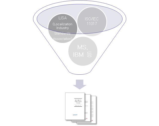 수출용SW 국제화․현지화 가이드라인의 개요