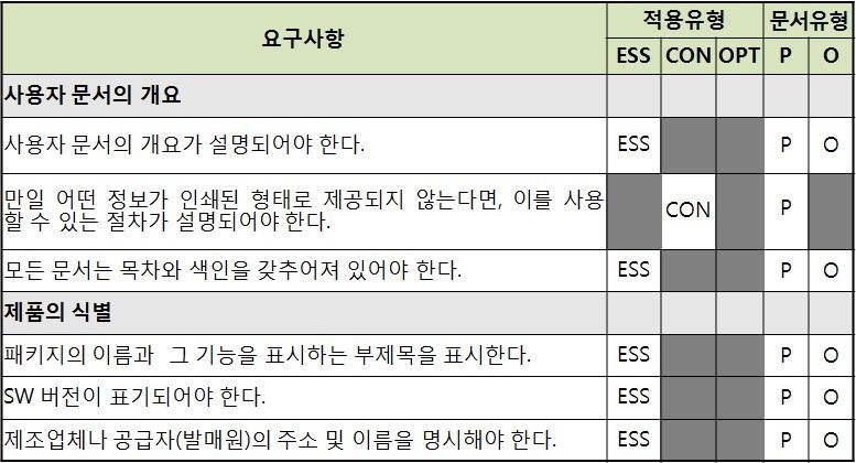 사용자 문서에 대한 요구사항의 예