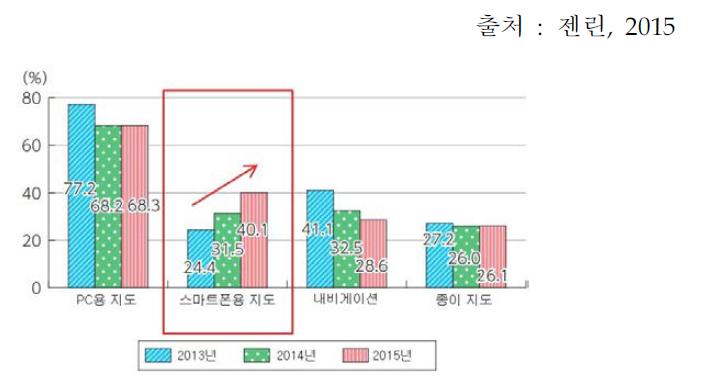 인터넷 지도의 이용 현황