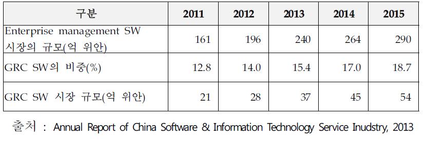 중국 GRC 시장 규모 예측