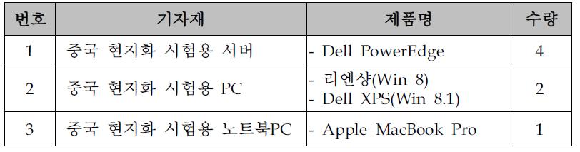 중국 현지화 테스트베드 확대 구축 현황