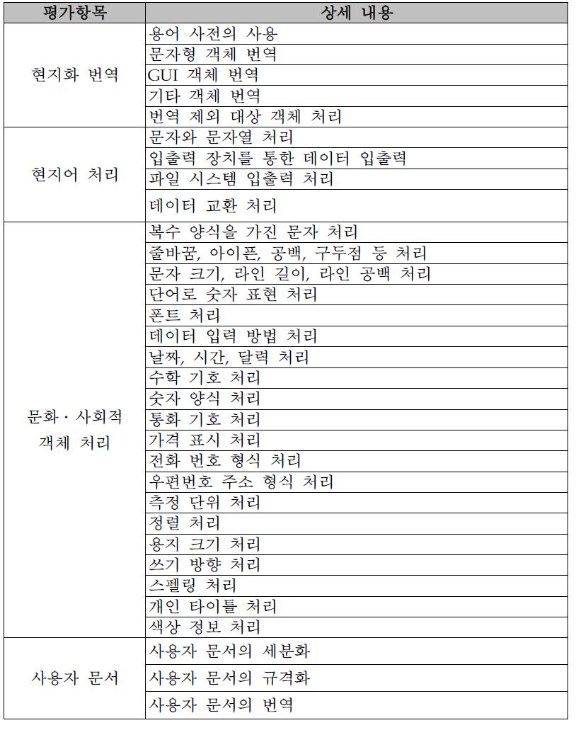 중국 현지화 평가항목