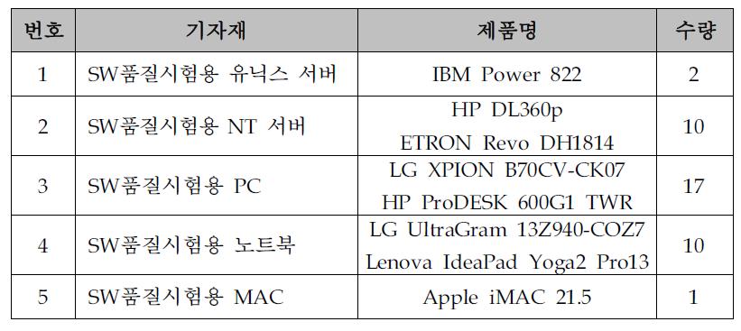 SW품질지원센터 신규 도입 기자재 현황