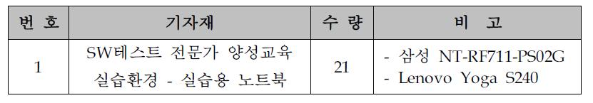 실습 기자재 현황