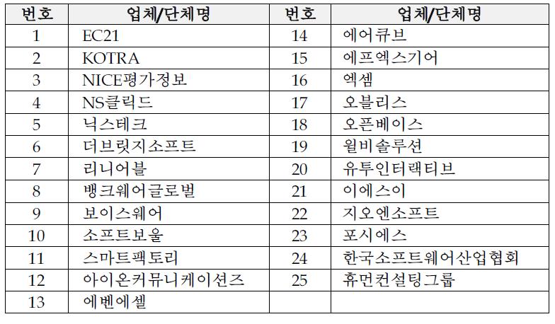 수출용SW 국제화‧현지화 가이드 배포처