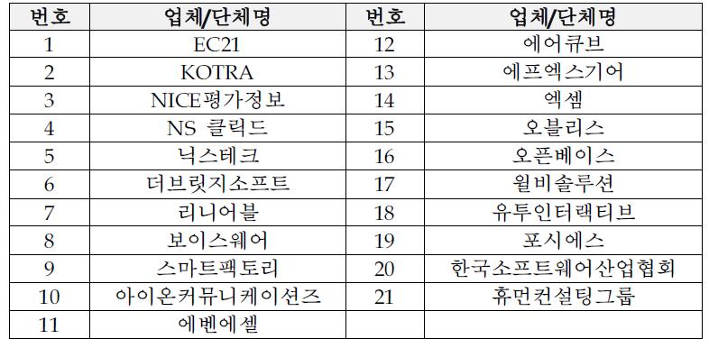 수출용SW 일본 현지화 개발 가이드 배포처