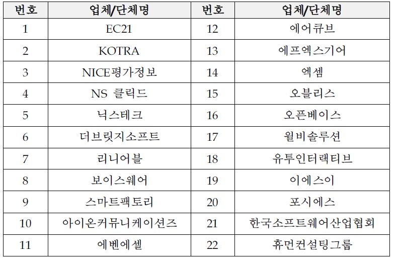 수출용SW 중국 현지화 개발 가이드 배포처