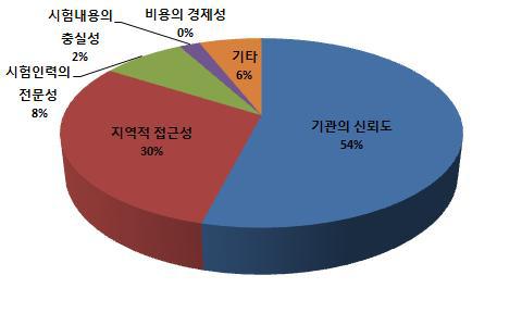 SW품질지원센터 선택 이유