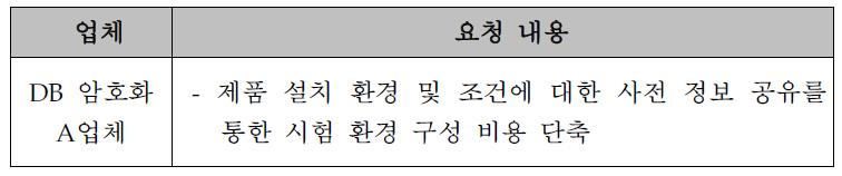 SW상호운용성 시험 서비스 개선 요청 내용