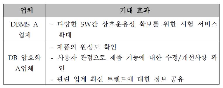 SW상호운용성 시험 서비스 기대 효과