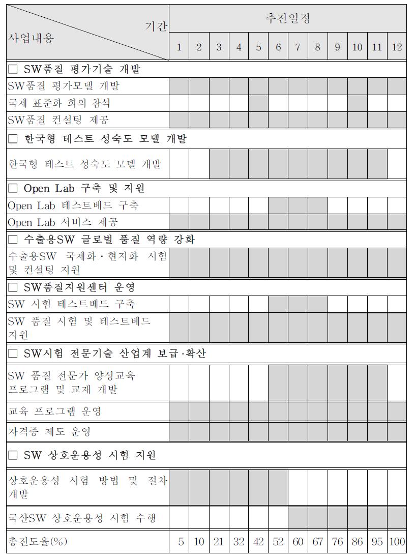 사업 추진 일정