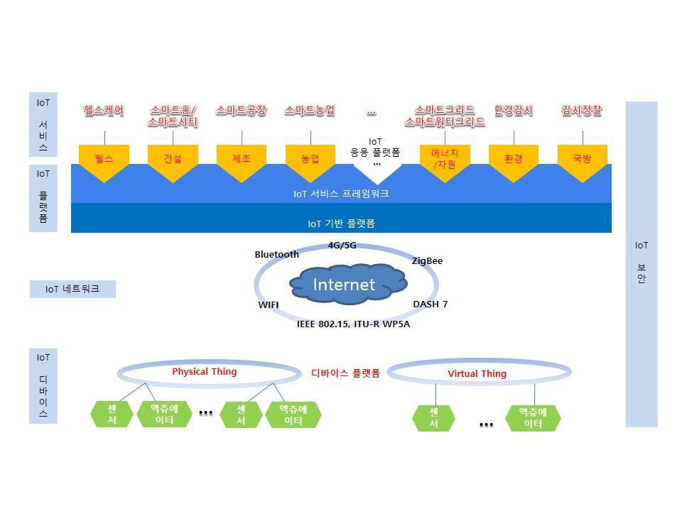 사물인터넷 기반 스마트 콘텐츠 서비스 구조