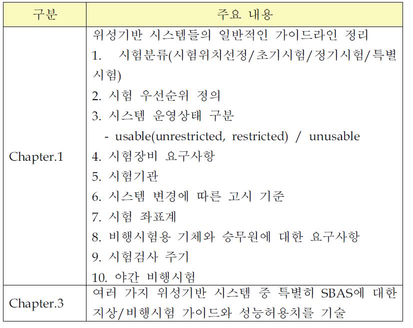 Annex 10(Vol.1) 개요