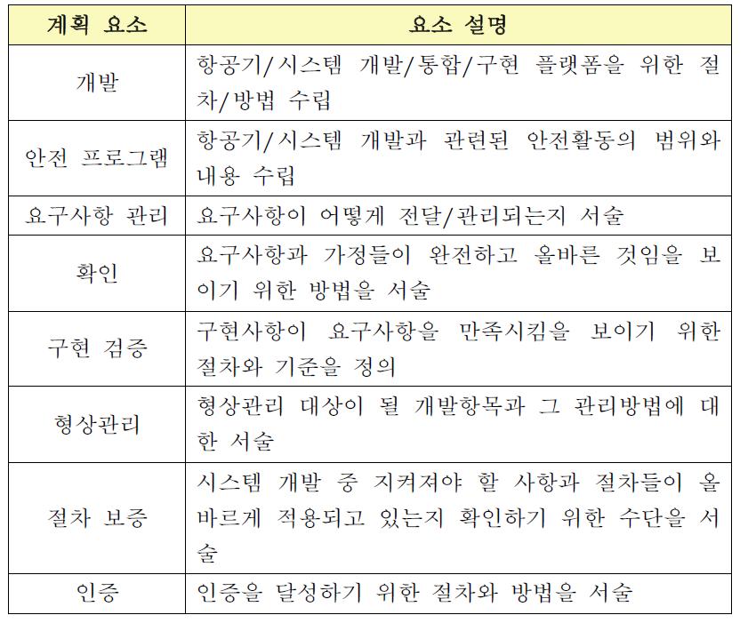 항공기 시스템 개발 계획 주요 요소