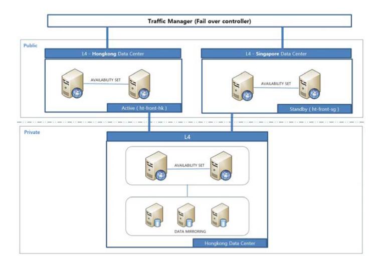 백엔드 서비스(BaaS: Backend as a Service)인 Facebook의 Parse 개념도