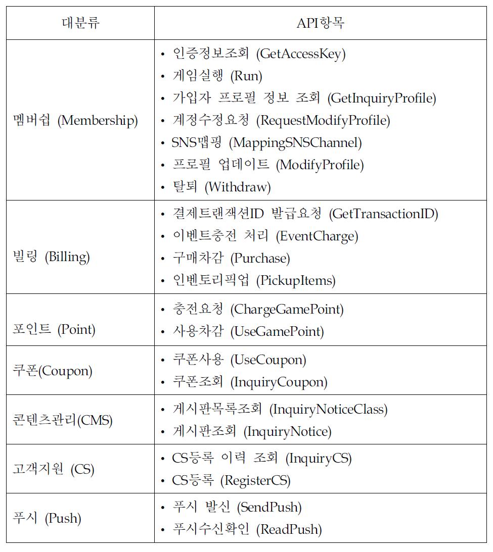 모바일 게임 연동을 위한 API 기능