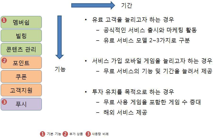 가격모델 안