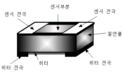 가스 센서 구조