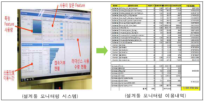 설계툴 실시간 모니터링 시스템