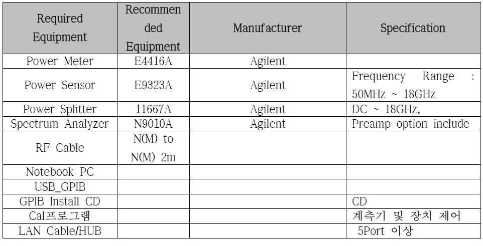 Required Equipment Specifications for Calibration