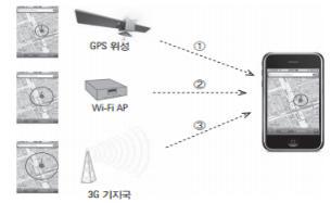 스마트폰 위치 측위 방법