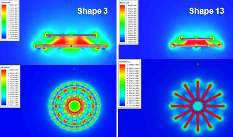차폐재 형상에 따른 송, 수신부간의 자기장 강도 및 자기 분포