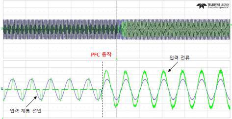 Bridgeless PFC 컨버터 동작에 따른 입력전류 위상 변화