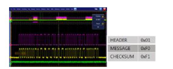 Ping (Signal strength)