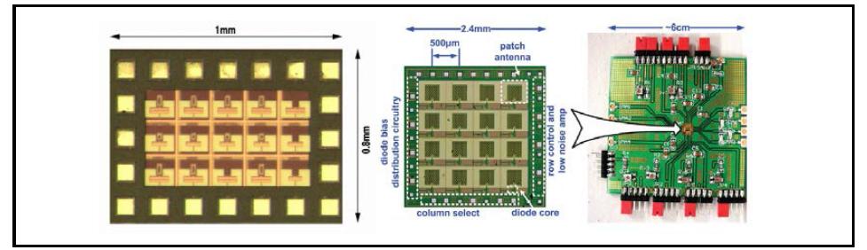 Cornell 대학에서 발표한 860 GHz 안테나+검출기 배열과 독일 Wuppertal 대학에서 발표한 1 THz 안테나+검출기 배열